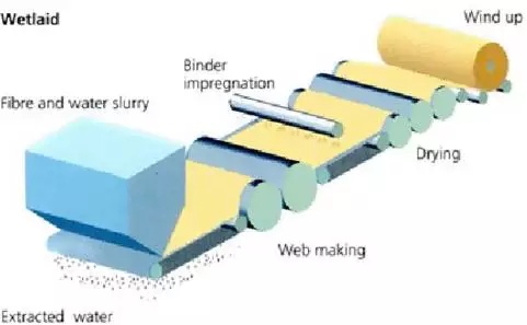 What you should know about nonwoven fabrics